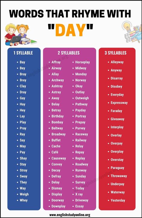 Words That Rhyme With Day Rhyming Words List, Interesting Words, List Of Words, Study English Language, Classroom Anchor Charts, Grammar Skills, Descriptive Words, Interesting English Words, Good Vocabulary Words