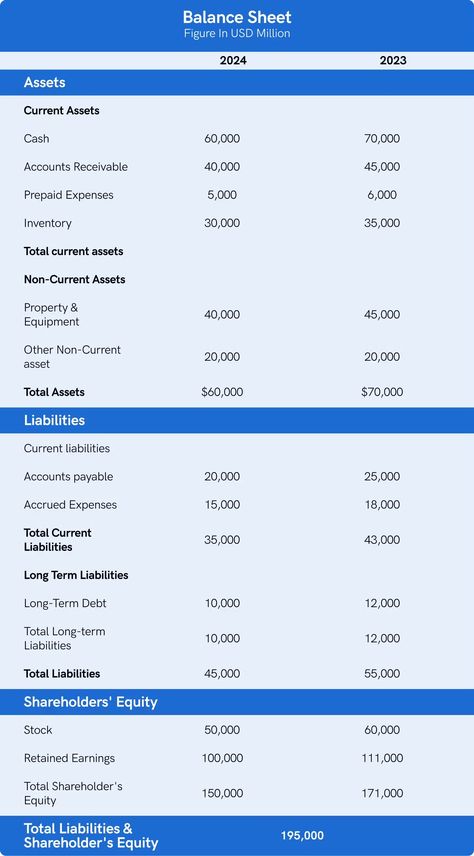 What Is a Financial Statement: 4 Types With Examples | Statrys Financial Statement Analysis Accounting, Financial Statement Analysis, Financial Statements, Accounts Payable, Accounts Receivable, Balance Sheet, Financial Statement, Business Account, Different Types