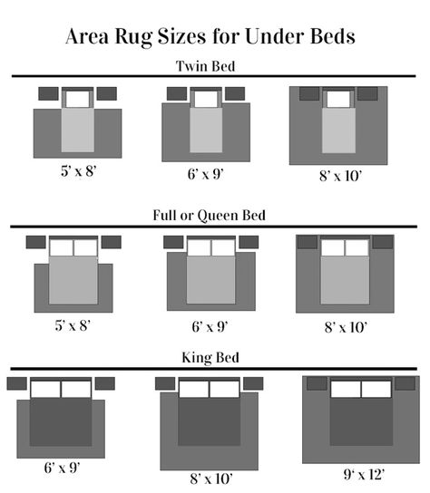 Rug Under Bed, Bedroom Rug Size, Reka Bentuk Bilik Tidur, Rug Placement, Bedroom Area Rug, Area Rug Sizes, Bedrooms Decor, Decorating Style, Master Bed