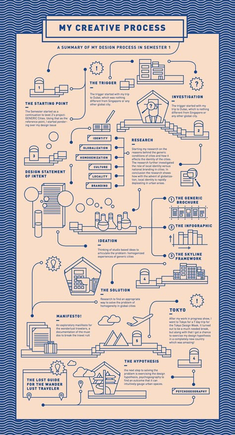 Timeline Infographic Design, Infographic Examples, Process Chart, Infographic Inspiration, Process Infographic, Chart Infographic, Banner Web, Graphisches Design, Infographic Poster