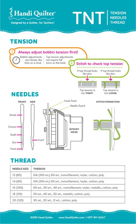 Handi Quilter Infographic: TNT -- Tension, Needles, and Thread Handi Quilter Simply Sixteen, Handi Quilter Sweet 16, Handi Quilter Avante, Longarm Quilting Tutorials, Machine Quilting Patterns, Nancy Zieman, Handi Quilter, Long Arm Quilting Machine, Machine Quilting Designs