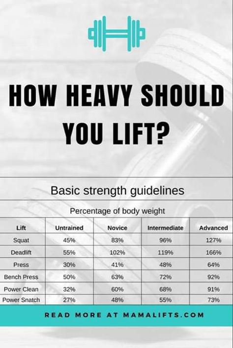 Planning Sport, Weight Lifting Routine, Lifting Motivation, Weights For Beginners, Lifting Workouts, Weight Lifting Workouts, Heavy Weight Lifting, Kettlebell Training, Weight Training Workouts