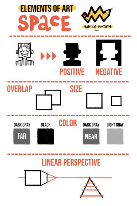 Negative Space Drawing Lesson, Teaching The Elements Of Art, Element Of Space In Art, Elements Of Art Space Projects, Space In Art Element Of, Negative Positive Space Art, Element Of Art Space Projects, Space Drawing Perspective, Space Art Element