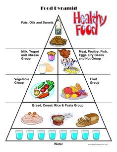 Cut and Paste, Food Worksheets, Food Pyramid #homeschool #kidsandnutrition #healthyfood Food Pyramid Worksheet, Healthy Food Pyramid, Pizza Fractions, Fruit Cupcakes, Printable Food, Food Pyramid, Food Groups, Health Smoothies, Health Breakfast