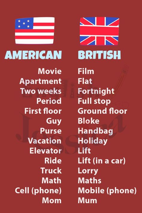 The difference between British English and American English. If you want to practice English through conversations, please follow our videos 🔝🔝🔝 #learnenglishwithjessica #englishspeakingpractice #englishconversation #practiceenglishconversation #englishstory Learn British English, Difference Between American And British English, British English Accent, British English Words, British Vs American Words, American English Vs British English, Abroad Life, Story Study, American Slang