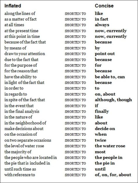 Or...if you're writing a research paper use the reverse :x Ingles Kids, Essay Tips, Myself Essay, Essay Writing Tips, College Essay, Writers Write, English Writing, Writing Words, Academic Writing