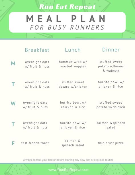 Meal Prep for Busy Runners - Run Eat Repeat Runners Diet Plan, Runners Meal Plan, 1200 Calorie Diet Meal Plans, Runner Diet, Running Diet, Runners Food, Running Food, Running Nutrition, Post Workout Food