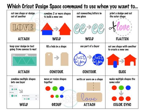 Cricut command cheat sheet Cricut Explore Air Projects, Cricut Help, Cricut Hacks, How To Use Cricut, Cricut Mat, Cricut Supplies, Cricut Explore Projects, Cricut Air, Cricut Expression