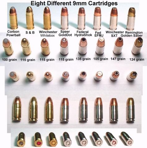 Although not a VITAL skill, being able to identify ammo types is a skill that is both useful and respected..Many ammo makers will give you free posters of all the rounds they make w/ specs. 9mm Ammo Comparison Chart Winchester, Different Types, Zombie