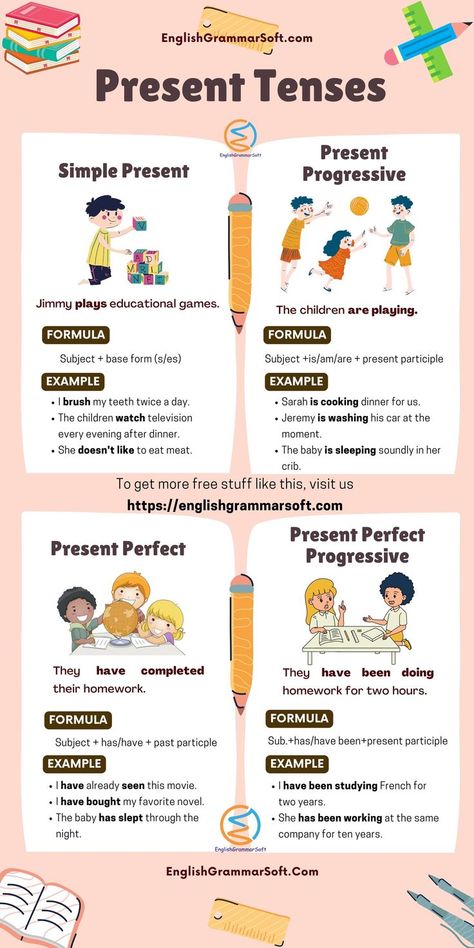 Present Tenses in English (Examples and Structure) | Anchor Chart Present Simple Present Continuous, Present Perfect Simple, Tenses In English, Present Perfect Continuous, Basic English Grammar Book, Tatabahasa Inggeris, English Grammar Notes, Tenses Grammar, Tenses English