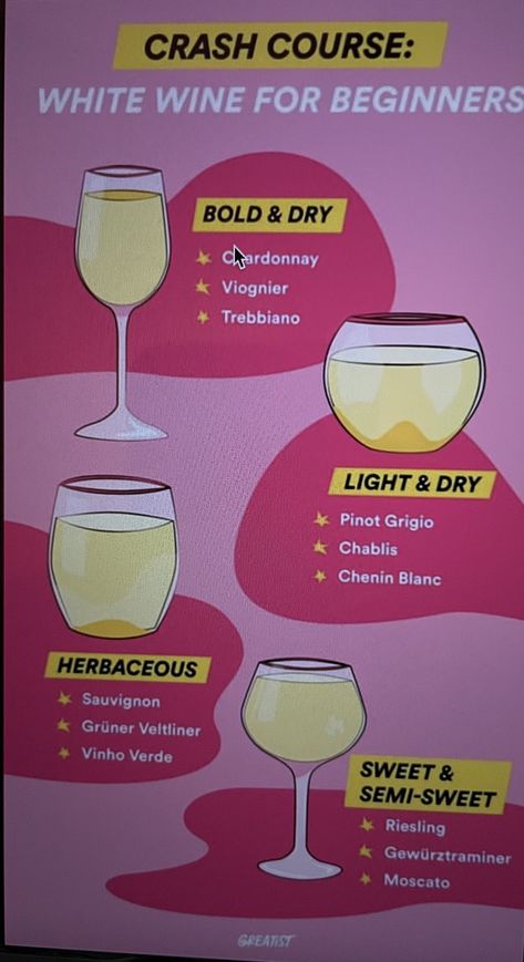 Best Sweet Wine, Wine Inspiration, Table Setting Etiquette, Wine Types, Wine Chart, Wine Facts, Sweet White Wine, Wine Flavors, Chenin Blanc