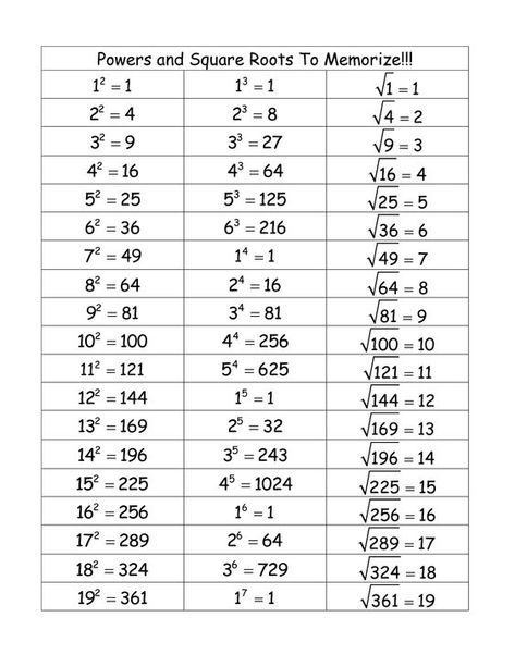 Math Formula Chart, Algebra Formulas, Studie Hacks, Math Charts, Learning Mathematics, Math Tutorials, Maths Algebra, Math Notes, Gcse Math