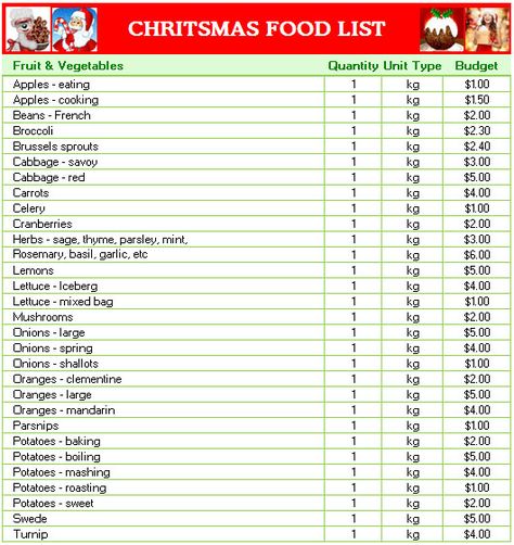 Christmas Dinner Shopping List, Christmas Food Shopping List, Food Shopping List Template, Food List Grocery, Party Food List, Christmas Food List, Christmas List Template, Christmas Jello Shots, Shopping List Template