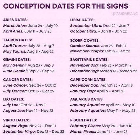 Conceiving Calendar, When To Conceive Calendar, Conceive Chart, Mommy Core, 2024vision Board, When To Get Pregnant, Sagittarius Dates, Scorpio Dates, Conception Date