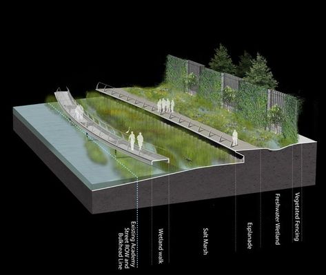 WXY architecture + urban design_ Sherman Creek Waterfront_New York Waterfront Architecture, Landscape Diagram, Landscape Architecture Diagram, Villa Architecture, Landscape Architecture Graphics, Landscape Architecture Plan, Urban Design Graphics, Ecology Design, Landscape Architecture Drawing