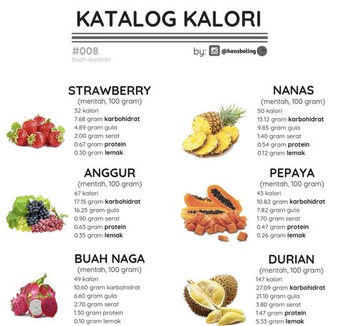 This User, Makanan Rendah Kalori, Food Calorie Chart, Diet Journal, Functional Movement, Motivasi Diet, Free Diet Plans, Resep Diet, Healthy Food Dishes