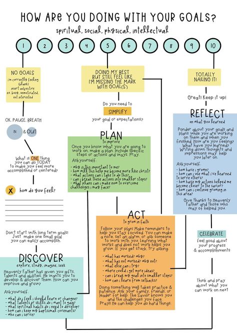 Lds Yw Goal Setting Activity, Yw Goal Setting Activity, Lds Goal Setting, Lds Youth Goals, Lds Youth Activities, Lds Young Women Activities, Goal Sheets, Goal Activities, Goal Setting Activities