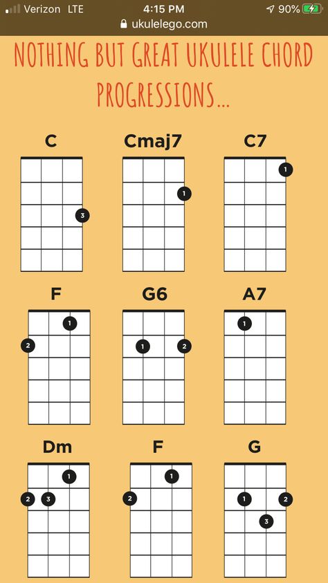 Ukulele Progressions, Ukulele Chord Progression, Ukulele Notes, Teaching Ukulele, Ukulele Practice, Ukulele Tabs Songs, Uke Chords, John Gallagher Jr, Ukelele Chords Ukulele Songs