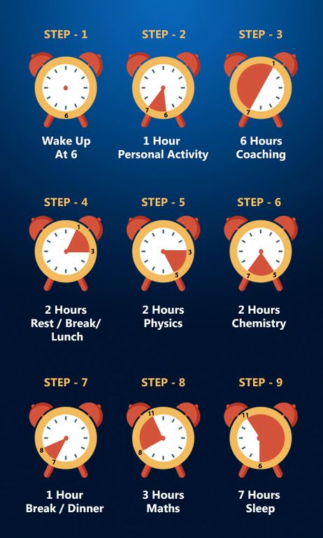 Class 12 Study Time Table, Class 11 Timetable, Class 11 Study Tips, 12th Study Time Table, 12th Class Study Tips, Jee Study Timetable, Time Table For Studying Class 11 Science, Best Timetable For Students, Time Table For Jee Aspirant