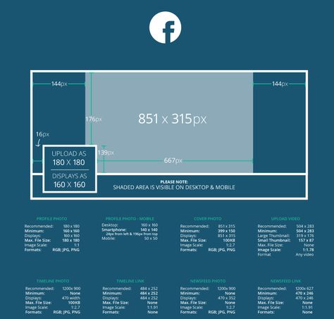 Social media image sizes for 2015 Facebook Cover Size, Mobile Cover Photo, Social Media Cheat Sheet, Facebook Header, Group Cover Photo, Social Media Guide, Marketing Photography, Facebook Cover Photo, Banner Size