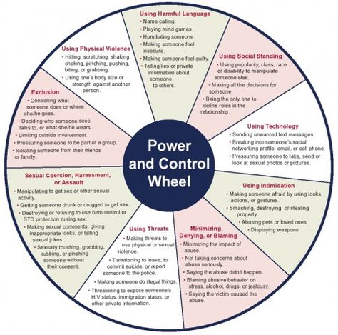 Power and Control Wheel Power And Control, We Need To Talk, Unhealthy Relationships, Therapy Counseling, Counseling Resources, Feeling Insecure, Conflict Resolution, Mental And Emotional Health, Therapy Activities