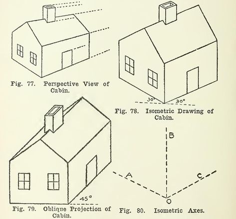 Hi Thomas AFAIK, it works and looks like the result has to be seen from Z-. My attempt tries to follow what Mitch posted and gives a result to be used from Y- That’s good, Erik has one more option to try. Thanks Pictorial Drawing, Drafting Supplies, Oblique Drawing, Architecture Scale, Fig Drawing, Isometric Drawings, Isometric House, Spatial Intelligence, Isometric Perspective