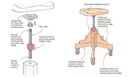 Workshop Tip–Use a pipe clamp to make an adjustable-height shop stool - FineWoodworking Homemade Bench, Nomadic Furniture, Workshop Stool, Diy Projects For Men, Diy Stool, Medieval Furniture, Shop Stool, Adjustable Chairs, Industrial Wood