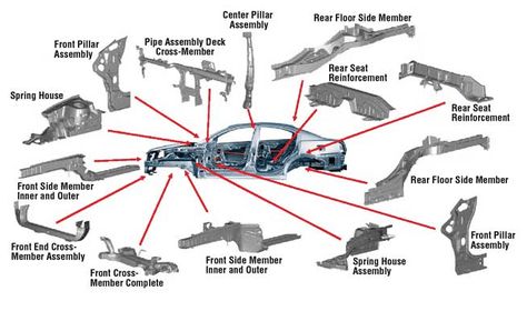 Car Types, Car Body Parts, Chassis Fabrication, Automobile Engineering, Cars Bikes, Automotive Mechanic, Car Spare Parts, Dp Images, Automotive Electrical