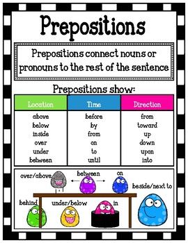 Preposition Poster/Mini-Anchor Chart by Handmade in Third Grade | Teachers Pay Teachers Preposition Anchor Chart 1st, Chart On Prepositions, Prepositional Phrases Anchor Chart, Preposition Chart Ideas, Preposition Anchor Chart, Prepositions Anchor Chart, Teaching English Grammar, Focus Wall, Teaching Grammar