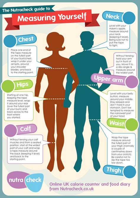 The Nutracheck guide to Measuring Yourself! http://www.nutracheck.co.uk/Library/WeightLoss/how_to_measure_yourself.html #success #weightloss #tips #motivation Measure Yourself, How To Measure Yourself, Diet Motivation, Losing 10 Pounds, How To Measure, Lose Body Fat, Body Fat, Fat Loss, Diet Plan