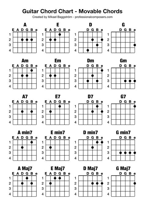 Boost Your Guitar Playing: Free Movable Chord Chart (Printable) – Professional Composers Guitar Chord Chart Printable, Common Chord Progressions, Guitar Chords And Scales, Chords Guitar, Music Theory Guitar, Guitar Chords And Lyrics, Guitar Chord Chart, Guitar Playing, Tired Of Trying