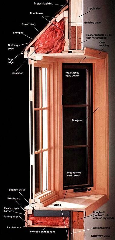 Types of Bay Windows | ... bay window index carpentry remodeling framing… Window Bump Out, Bay Window Exterior, Window Construction, Box Window, Window Detail, Bow Window, Bay Windows, Window Ideas, Window Installation