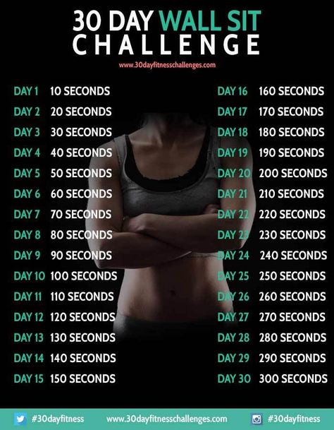 30 Day Wall Sit Challenge Snowboarding Exercises, Ski Workout, Sit Workout, Wall Sit Challenge, Bądź Fit, Wall Sit, Challenge Fitness, Squat Challenge, 30 Day Fitness