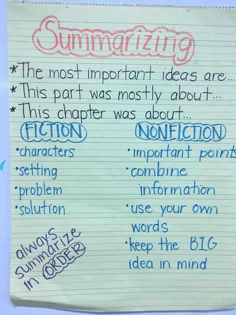 Summarizing Fiction Anchor Chart, Summary Anchor Chart 4th, Summarizing Anchor Chart Nonfiction, Summarize Anchor Chart 4th Grade, Summarize Nonfiction Anchor Chart, Summarize Anchor Chart, Summary Anchor Chart, Summarizing Anchor Chart, Teaching Summarizing