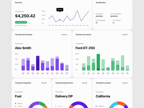 Wood Photo Frame Design, Chart Ui, Ui Components, Data Charts, Graph Design, Mobile Ui Design, Web Ui Design, Charts And Graphs, Dashboard Design