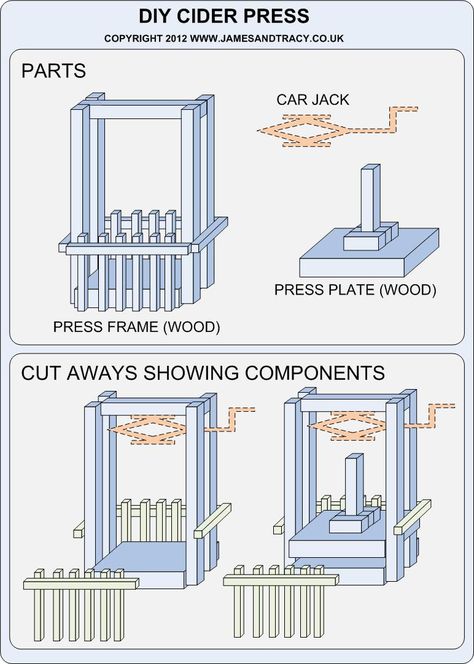 DIY cider or fruit press plans - easy and cheap to make, and very effective  @ www.jamesandtracy.co.uk Diy Cider, Apple Cider Press, Homemade Cider, Apple Press, Cider Press, Diy Apple, Fruit Press, Cider Making, Homemade Wine