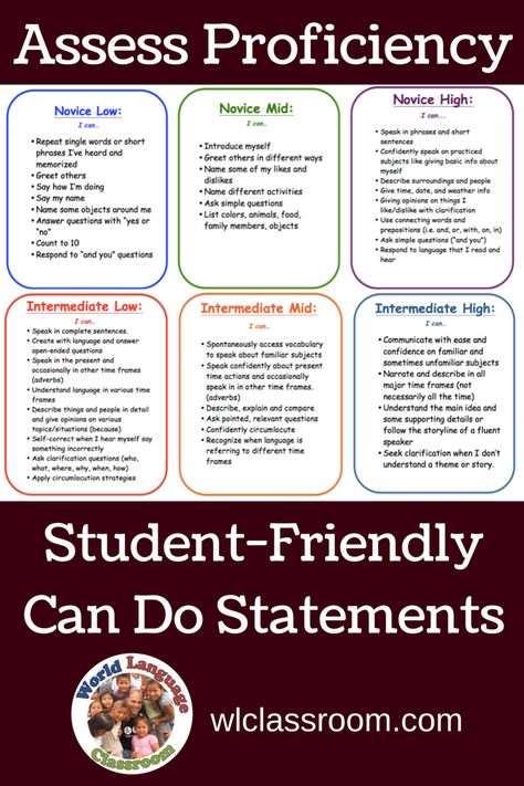 World Language Classroom, World Language, Spanish Curriculum, Language Classroom, Spanish Basics, High School Spanish, French Classroom, Language Proficiency, Spanish Activities