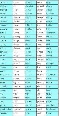 Here's a helpful list of 300 4th grade spelling words. Make sure your fourth graders know these words! Links to other fourth grade spelling resources are also included here. Spelling Words Worksheets, 4th Grade Spelling Words, 5th Grade Spelling Words, 3rd Grade Spelling Words, 5th Grade Spelling, Spelling Bee Words, 4th Grade Spelling, 3rd Grade Spelling, Spelling List