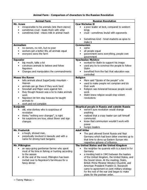 Gcse Animal Farm Revision, Animal Farm Revision Notes, Animal Farm Characters, Animal Farm Notes, Animal Farm Summary, Animal Farm Novel, Animal Farm Quotes, Animal Farm Orwell, Animal Farm Book