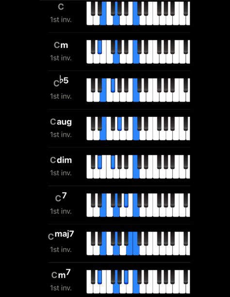 Unlock the beauty of music with the simple and elegant C Major chord. 🎶 #CMajorChord #MusicTheory #MusicEducation Express your deepest emotions with the melancholic sound of C Minor chord. 🎹 #CMinorChord #EmotionalMusic #MusicInspiration" "Discover the eerie and haunting sound of C Diminished chord and create unique music that stands out. 🎵 #CDiminishedChord #HauntingMusic #CreativeSounds" Piano Chart, Piano Scales, Piano Playing, Free Piano, Major Scale, Music Practice, E Major, Music Appreciation, C Major