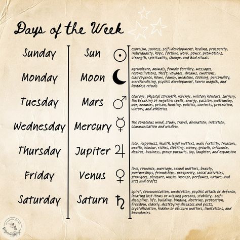 Happy Moonday! May it be a kind one to you today! #correspondence #symbolism #monday #moon #witch #wiccan #pagan #witchcraft Days Of The Week Correspondences, Daily Correspondences, Digital Grimoire, Witch Core, Pagan Symbols, Magic Spell Book, Grimoire Book, Moon Witch, Baby Witch