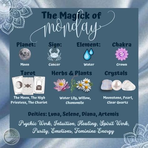 The Magick of Monday 🖤 #monday #mondaymagick #mondaycorrespondences #mondaydeities #mondayplanet #signs #element #chakra #tarot #herbsandplantsformonday #crystals #mondaycrystals #willowwitchcraft @willow.witchcraft Monday Magick, Chakra Tarot, Goddess Magick, Monday Monday, Wiccan Magic, Witch Spirituality, Magic Day, Divine Feminine Spirituality, Grimoire Book