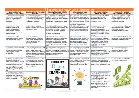 63 Techniques to ‘Teach Like a Champion’ 3.0 Chart (Page 2 of 2) Teach Like A Champion, Turn And Talk, Teacher Toolkit, Student Behavior, Student Engagement, Teacher Help, Student Work, Social Science, Fun Things To Do