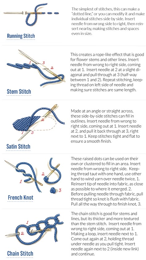 Embroidery Basics, Basic Hand Embroidery Stitches, Embroidery Stitches Beginner, Basic Embroidery Stitches, Hand Embroidery Tutorial, Pola Kristik, Embroidery Stitches Tutorial, Pola Sulam, Embroidery Patterns Vintage