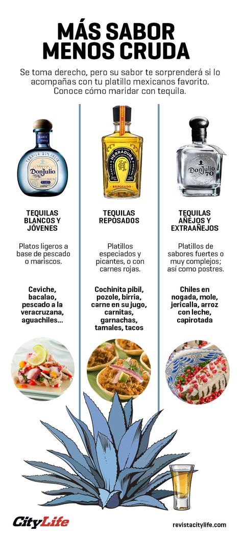 Mezcal Tequila, Tequila Bar, Good Eat, Alcohol Drink Recipes, Wine Cocktails, Food Pairings, Alcohol Recipes, Lunch Snacks, Fun Cocktails