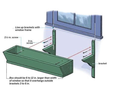 Hanging Window Boxes, Window Box Brackets, Wooden Window Boxes, Window Boxes Diy, Window Box Plants, House Show, Decking Screws, Box Flowers, Homes Exterior