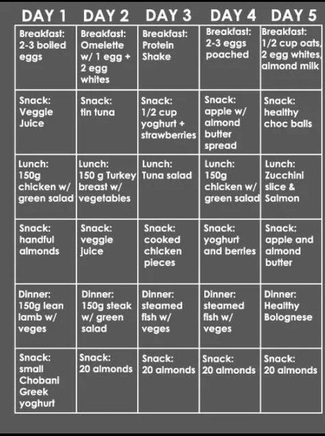 Sample weight loss meal plan Clean Eating Diet Plan, Healthy Eating Meal Plan, Sample Meal Plan, Low Carb Diets, Trening Fitness, Makanan Diet, Dash Diet, Diet Vegetarian, Healthy Meal Plans