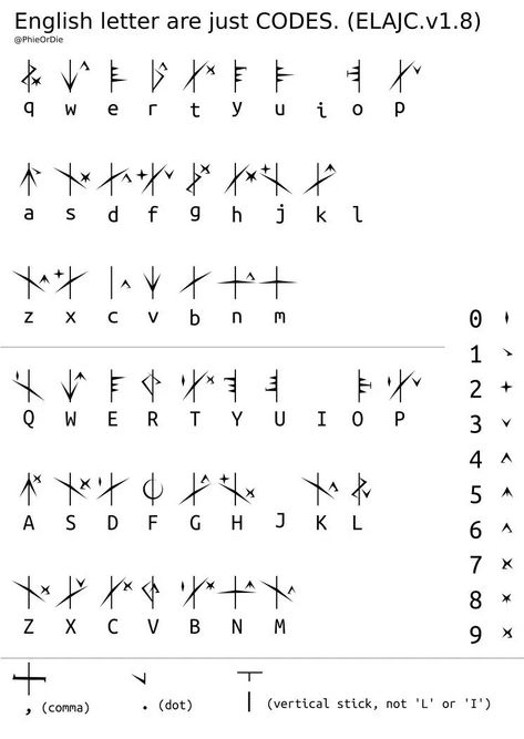 Norse Alphabet, Viking Symbols And Meanings, Alphabet Code, Alphabet Symbols, Coding Languages, Symbols And Meanings, Bullet Journal Diy, Viking Symbols, Glyphs