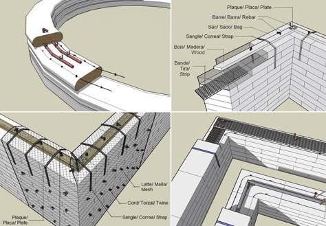 Earthbag+House+Construction+Resources Earthbag Building, Earthbag Home, Earthbag House, Super Adobe, Eco Construction, Casa Hobbit, Earth Bag Homes, Straw Bale House, Earth Bag