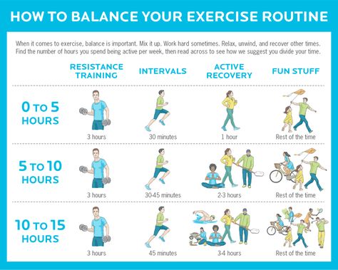 exercise balance Nutrition For Strength Training, Runners Nutrition Plan, Physical Fitness Infographic, Nutritional Coaching, Endurance Athlete Nutrition, Wellness Topics, Fitness Infographic, Teaching Ballet, Calorie Restriction